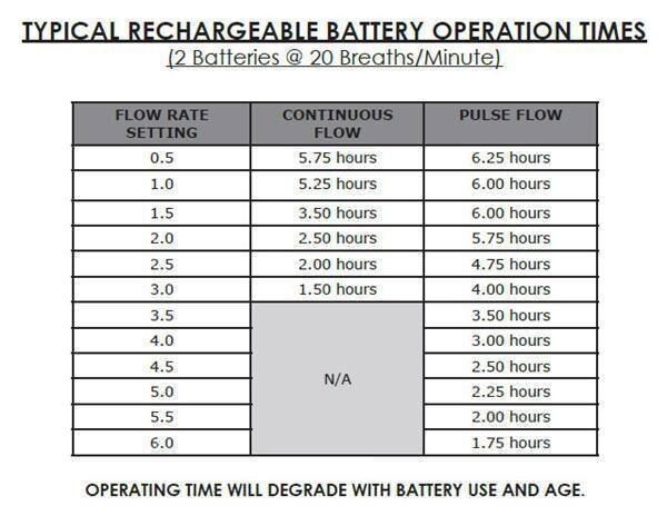 Portable O2 Concepts